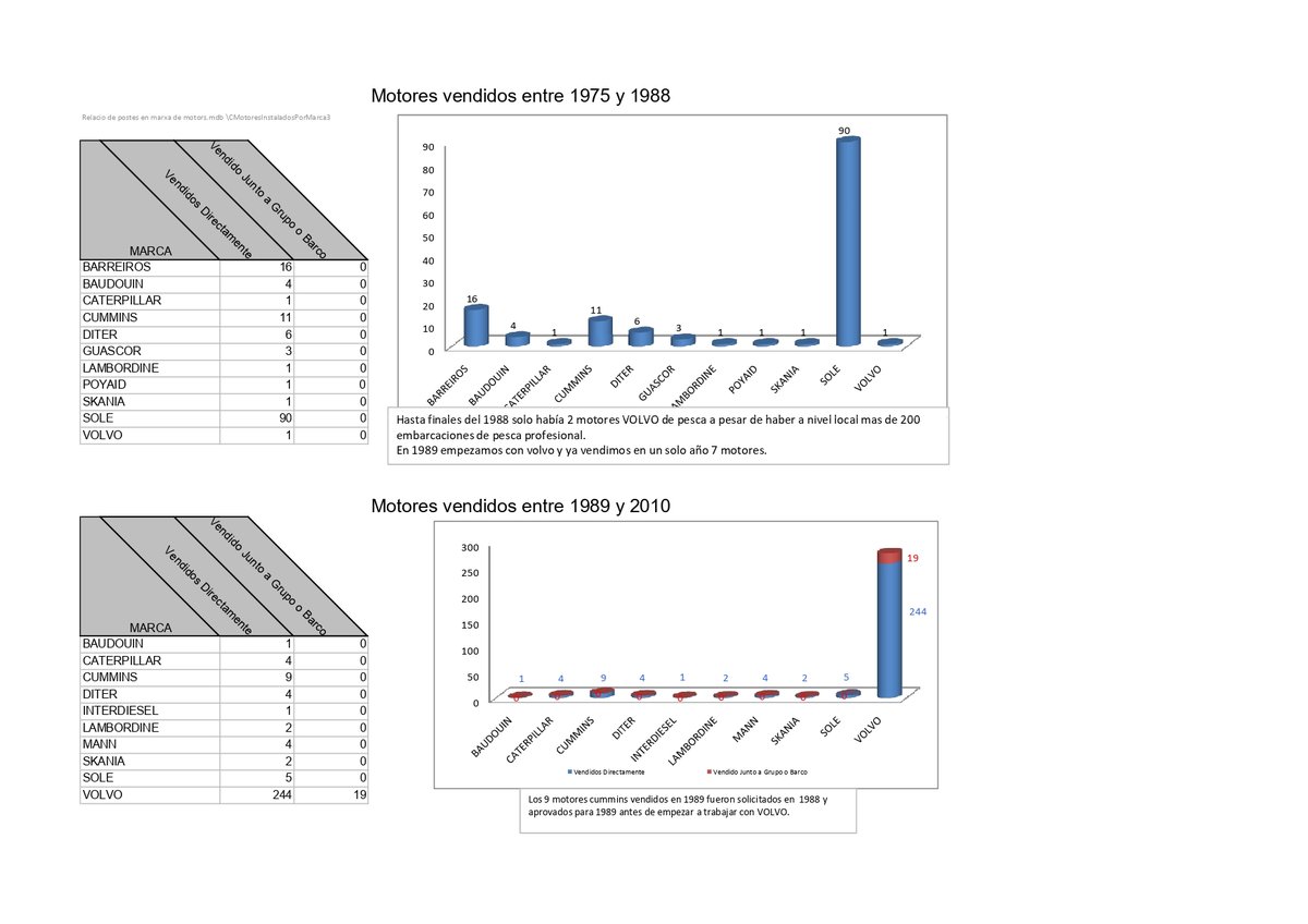 Imagen de Capitol 9 - 2010